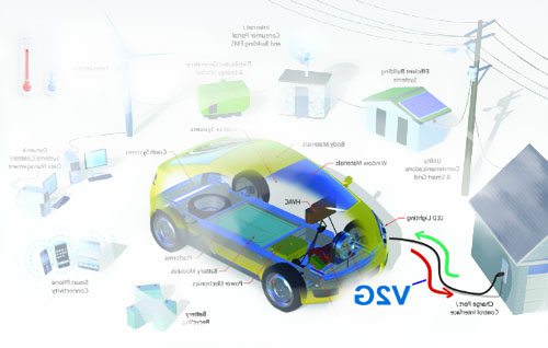 2018-2022年全球車輛到電網充電器市場年增50.05%